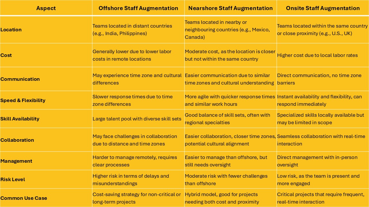 Staff Augmentation: The Smart Way to Grow Your Team Without the Hassle ...